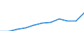 Purpose: Total / Duration: 1 night or over / Country of destination: Domestic country / Age class: From 15 to 24 years / Statistical information: Average per night / Unit of measure: Euro / Geopolitical entity (reporting): Lithuania