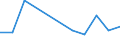 Purpose: Total / Duration: 1 night or over / Country of destination: Domestic country / Age class: From 15 to 24 years / Statistical information: Average per night / Unit of measure: Euro / Geopolitical entity (reporting): Luxembourg