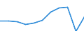 Purpose: Total / Duration: 1 night or over / Country of destination: Domestic country / Month: Total / Statistical information: Total / Unit of measure: Euro / Geopolitical entity (reporting): European Union - 27 countries (from 2020)