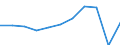 Purpose: Total / Duration: 1 night or over / Country of destination: Domestic country / Month: Total / Statistical information: Total / Unit of measure: Euro / Geopolitical entity (reporting): Euro area – 20 countries (from 2023)