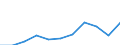 Purpose: Total / Duration: 1 night or over / Country of destination: Domestic country / Month: Total / Statistical information: Total / Unit of measure: Euro / Geopolitical entity (reporting): Greece