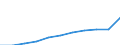 Purpose: Total / Duration: 1 night or over / Country of destination: Domestic country / Month: Total / Statistical information: Total / Unit of measure: Euro / Geopolitical entity (reporting): Lithuania