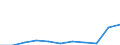 Purpose: Total / Duration: 1 night or over / Country of destination: Domestic country / Month: Total / Statistical information: Total / Unit of measure: Euro / Geopolitical entity (reporting): Luxembourg
