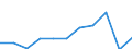 Purpose: Total / Duration: 1 night or over / Country of destination: Domestic country / Month: Total / Statistical information: Total / Unit of measure: Euro / Geopolitical entity (reporting): Hungary