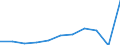 Purpose: Total / Duration: 1 night or over / Country of destination: Domestic country / Month: Total / Statistical information: Total / Unit of measure: Euro / Geopolitical entity (reporting): Netherlands