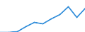 Purpose: Total / Duration: 1 night or over / Country of destination: Domestic country / Month: Total / Statistical information: Total / Unit of measure: Euro / Geopolitical entity (reporting): Portugal