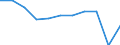 Purpose: Total / Duration: 1 night or over / Country of destination: Domestic country / Month: Total / Statistical information: Total / Unit of measure: Euro / Geopolitical entity (reporting): Finland