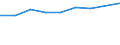 Purpose: Total / Duration: 1 night or over / Country of destination: Domestic country / Month: Total / Statistical information: Total / Unit of measure: Euro / Geopolitical entity (reporting): Norway