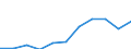 Purpose: Total / Duration: 1 night or over / Country of destination: Domestic country / Month: Total / Statistical information: Average per trip / Unit of measure: Euro / Geopolitical entity (reporting): European Union - 27 countries (from 2020)