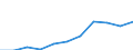 Purpose: Total / Duration: 1 night or over / Country of destination: Domestic country / Month: Total / Statistical information: Average per trip / Unit of measure: Euro / Geopolitical entity (reporting): Euro area – 20 countries (from 2023)