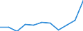 Purpose: Total / Duration: 1 night or over / Country of destination: Domestic country / Month: Total / Statistical information: Average per trip / Unit of measure: Euro / Geopolitical entity (reporting): Ireland