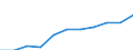 Purpose: Total / Duration: 1 night or over / Country of destination: Domestic country / Month: Total / Statistical information: Average per trip / Unit of measure: Euro / Geopolitical entity (reporting): Spain