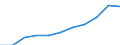 Purpose: Total / Duration: 1 night or over / Country of destination: Domestic country / Month: Total / Statistical information: Average per trip / Unit of measure: Euro / Geopolitical entity (reporting): Hungary