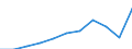 Purpose: Total / Duration: 1 night or over / Country of destination: Domestic country / Month: Total / Statistical information: Average per trip / Unit of measure: Euro / Geopolitical entity (reporting): Netherlands