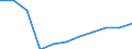 Purpose: Total / Duration: 1 night or over / Country of destination: Domestic country / Month: Total / Statistical information: Average per trip / Unit of measure: Euro / Geopolitical entity (reporting): Poland
