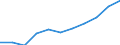 Purpose: Total / Duration: 1 night or over / Country of destination: Domestic country / Month: Total / Statistical information: Average per trip / Unit of measure: Euro / Geopolitical entity (reporting): Portugal