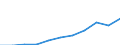 Purpose: Total / Duration: 1 night or over / Country of destination: Domestic country / Month: Total / Statistical information: Average per trip / Unit of measure: Euro / Geopolitical entity (reporting): Romania