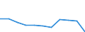 Purpose: Total / Duration: 1 night or over / Country of destination: Domestic country / Month: Total / Statistical information: Average per trip / Unit of measure: Euro / Geopolitical entity (reporting): Finland