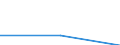 Purpose: Total / Duration: 1 night or over / Country of destination: Domestic country / Month: Total / Statistical information: Average per trip / Unit of measure: Euro / Geopolitical entity (reporting): North Macedonia