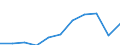 Purpose: Total / Duration: 1 night or over / Country of destination: Domestic country / Month: Total / Statistical information: Average per night / Unit of measure: Euro / Geopolitical entity (reporting): European Union - 27 countries (from 2020)