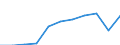 Purpose: Total / Duration: 1 night or over / Country of destination: Domestic country / Month: Total / Statistical information: Average per night / Unit of measure: Euro / Geopolitical entity (reporting): Spain