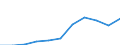 Purpose: Total / Duration: 1 night or over / Country of destination: Domestic country / Month: Total / Statistical information: Average per night / Unit of measure: Euro / Geopolitical entity (reporting): France