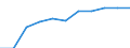 Purpose: Total / Duration: 1 night or over / Country of destination: Domestic country / Month: Total / Statistical information: Average per night / Unit of measure: Euro / Geopolitical entity (reporting): Cyprus
