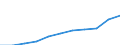 Purpose: Total / Duration: 1 night or over / Country of destination: Domestic country / Month: Total / Statistical information: Average per night / Unit of measure: Euro / Geopolitical entity (reporting): Lithuania