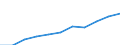 Purpose: Total / Duration: 1 night or over / Country of destination: Domestic country / Month: Total / Statistical information: Average per night / Unit of measure: Euro / Geopolitical entity (reporting): Hungary