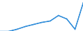 Purpose: Total / Duration: 1 night or over / Country of destination: Domestic country / Month: Total / Statistical information: Average per night / Unit of measure: Euro / Geopolitical entity (reporting): Netherlands