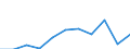 Purpose: Total / Duration: 1 night or over / Country of destination: Domestic country / Month: Total / Statistical information: Average per night / Unit of measure: Euro / Geopolitical entity (reporting): Austria