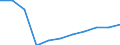 Purpose: Total / Duration: 1 night or over / Country of destination: Domestic country / Month: Total / Statistical information: Average per night / Unit of measure: Euro / Geopolitical entity (reporting): Poland