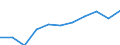 Purpose: Total / Duration: 1 night or over / Country of destination: Domestic country / Month: Total / Statistical information: Average per night / Unit of measure: Euro / Geopolitical entity (reporting): Portugal