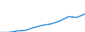 Purpose: Total / Duration: 1 night or over / Country of destination: Domestic country / Month: Total / Statistical information: Average per night / Unit of measure: Euro / Geopolitical entity (reporting): Romania
