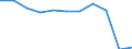 Purpose: Total / Duration: 1 night or over / Country of destination: Domestic country / Month: Total / Statistical information: Average per night / Unit of measure: Euro / Geopolitical entity (reporting): Finland