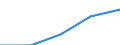 Purpose: Total / Internet booking - Yes/No: Total / Country of destination: Europe / Expenditure and investment: Total excluding durables and valuable goods / Statistical information: Total / Trip arrangement: Total / Unit of measure: Euro / Geopolitical entity (reporting): Belgium