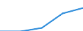 Purpose: Total / Internet booking - Yes/No: Total / Country of destination: Europe / Expenditure and investment: Total excluding durables and valuable goods / Statistical information: Total / Trip arrangement: Total / Unit of measure: Euro / Geopolitical entity (reporting): Bulgaria