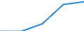 Purpose: Total / Internet booking - Yes/No: Total / Country of destination: Europe / Expenditure and investment: Total excluding durables and valuable goods / Statistical information: Total / Trip arrangement: Total / Unit of measure: Euro / Geopolitical entity (reporting): Czechia