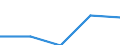 Purpose: Total / Internet booking - Yes/No: Total / Country of destination: Europe / Expenditure and investment: Total excluding durables and valuable goods / Statistical information: Total / Trip arrangement: Total / Unit of measure: Euro / Geopolitical entity (reporting): Denmark