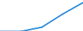 Purpose: Total / Internet booking - Yes/No: Total / Country of destination: Europe / Expenditure and investment: Total excluding durables and valuable goods / Statistical information: Total / Trip arrangement: Total / Unit of measure: Euro / Geopolitical entity (reporting): Estonia