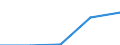 Purpose: Total / Internet booking - Yes/No: Total / Country of destination: Europe / Expenditure and investment: Total excluding durables and valuable goods / Statistical information: Total / Trip arrangement: Total / Unit of measure: Euro / Geopolitical entity (reporting): Ireland