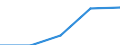 Purpose: Total / Internet booking - Yes/No: Total / Country of destination: Europe / Expenditure and investment: Total excluding durables and valuable goods / Statistical information: Total / Trip arrangement: Total / Unit of measure: Euro / Geopolitical entity (reporting): Greece