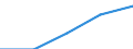 Purpose: Total / Internet booking - Yes/No: Total / Country of destination: Europe / Expenditure and investment: Total excluding durables and valuable goods / Statistical information: Total / Trip arrangement: Total / Unit of measure: Euro / Geopolitical entity (reporting): Spain