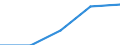 Purpose: Total / Internet booking - Yes/No: Total / Country of destination: Europe / Expenditure and investment: Total excluding durables and valuable goods / Statistical information: Total / Trip arrangement: Total / Unit of measure: Euro / Geopolitical entity (reporting): France
