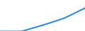 Purpose: Total / Internet booking - Yes/No: Total / Country of destination: Europe / Expenditure and investment: Total excluding durables and valuable goods / Statistical information: Total / Trip arrangement: Total / Unit of measure: Euro / Geopolitical entity (reporting): Croatia