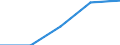 Purpose: Total / Internet booking - Yes/No: Total / Country of destination: Europe / Expenditure and investment: Total excluding durables and valuable goods / Statistical information: Total / Trip arrangement: Total / Unit of measure: Euro / Geopolitical entity (reporting): Italy