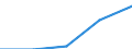 Purpose: Total / Internet booking - Yes/No: Total / Country of destination: Europe / Expenditure and investment: Total excluding durables and valuable goods / Statistical information: Total / Trip arrangement: Total / Unit of measure: Euro / Geopolitical entity (reporting): Cyprus