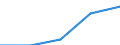 Purpose: Total / Internet booking - Yes/No: Total / Country of destination: Europe / Expenditure and investment: Total excluding durables and valuable goods / Statistical information: Total / Trip arrangement: Total / Unit of measure: Euro / Geopolitical entity (reporting): Lithuania