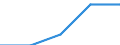 Purpose: Total / Internet booking - Yes/No: Total / Country of destination: Europe / Expenditure and investment: Total excluding durables and valuable goods / Statistical information: Total / Trip arrangement: Total / Unit of measure: Euro / Geopolitical entity (reporting): Luxembourg