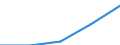 Purpose: Total / Internet booking - Yes/No: Total / Country of destination: Europe / Expenditure and investment: Total excluding durables and valuable goods / Statistical information: Total / Trip arrangement: Total / Unit of measure: Euro / Geopolitical entity (reporting): Hungary